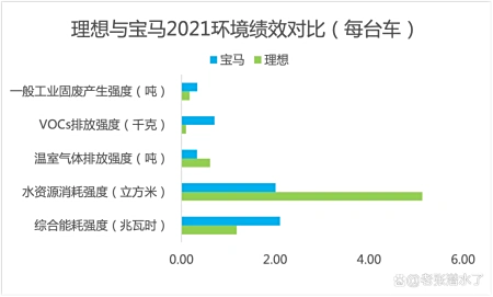 青蛙ESG:理想汽车不单在用户体验方面超越宝马排第一 青蛙ESG:理想汽车不单在用户体验方面超越宝马排第一